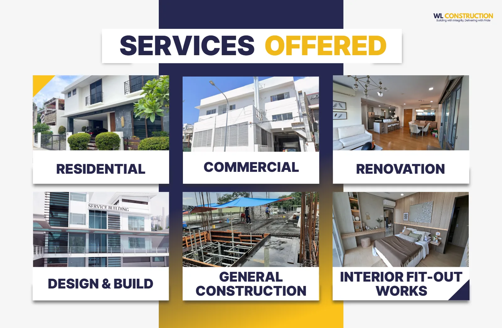 Company profile: services offered